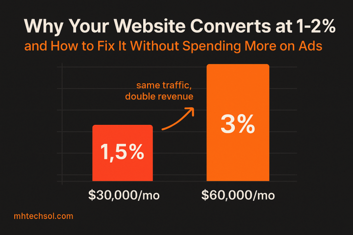 Website Conversion Rate Fix — MH Tech Solutions Blog