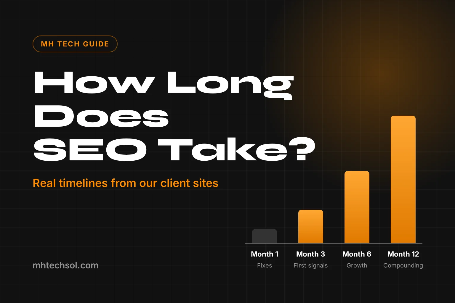 How long SEO takes: timeline from month 1 to month 12